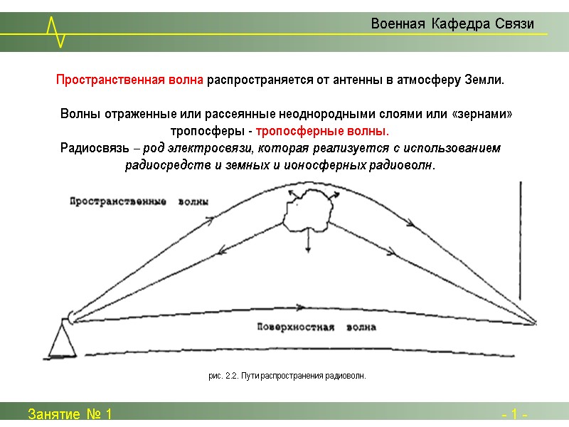 рис. 2.2. Пути распространения радиоволн. Занятие № 1 - 1 - рис. 2.2. Пути распространения радиоволн. Занятие № 1 - 1 -